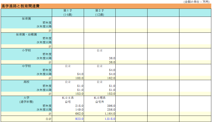 子どもの進学進路と教育関連費